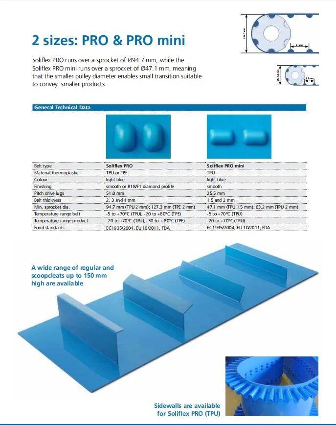 Hygienic PU Conveyor Belt for Poultry, Sea Food Industry