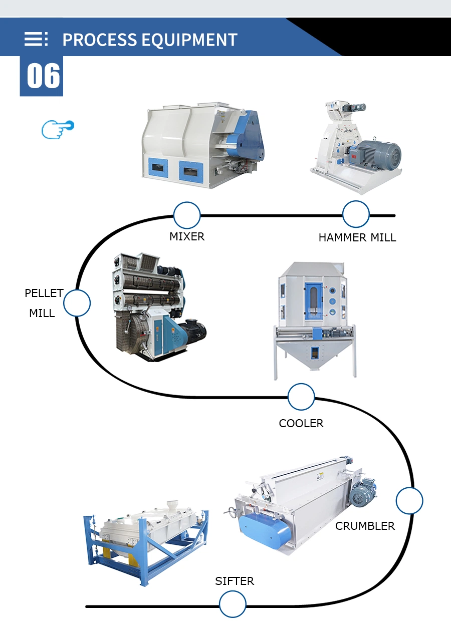 Chicken Sheep Poultry Cattle Livestock Dairy Large Animal Complete Animal Feed Pellet Making Production Line for Sale Animal Food Processing Line